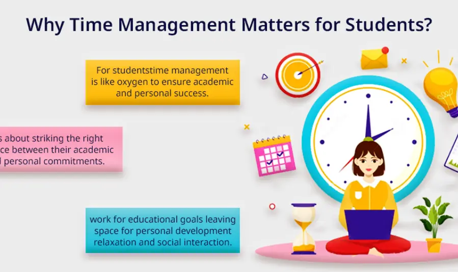 why time management matters